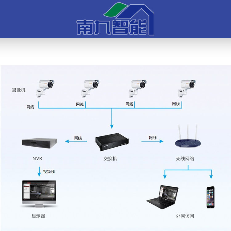 监控系统