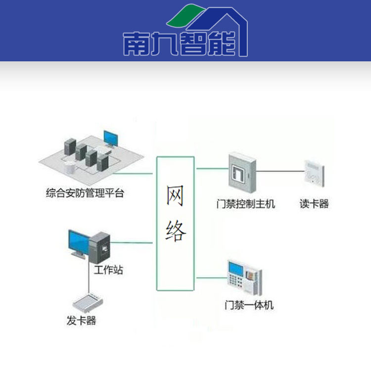 门禁系统